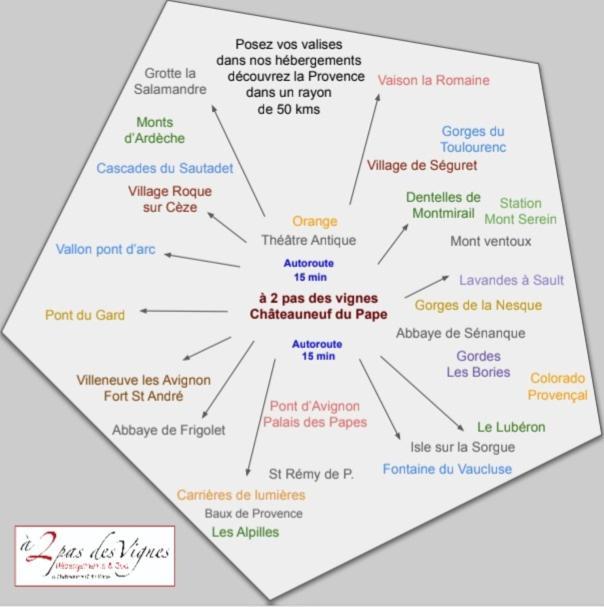 A 2 Pas Des Vignes, Hebergements Et Spa, Maison Numero 6, A Chateauneuf Du Pape Bagian luar foto